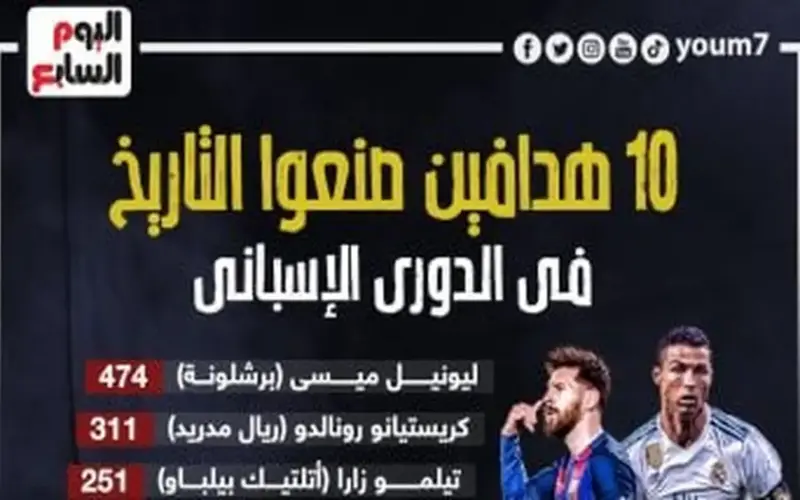 ميسي ورونالدو في صدارة أساطير التهديف في الدوري الإسباني